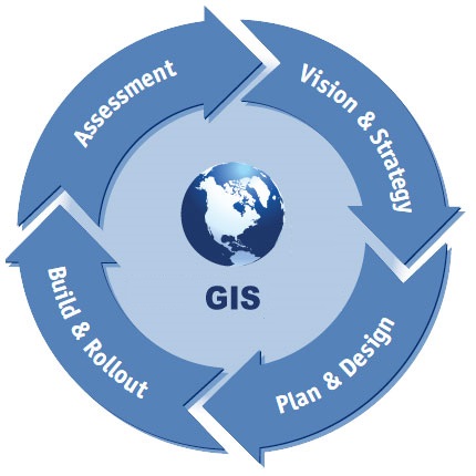 GIS